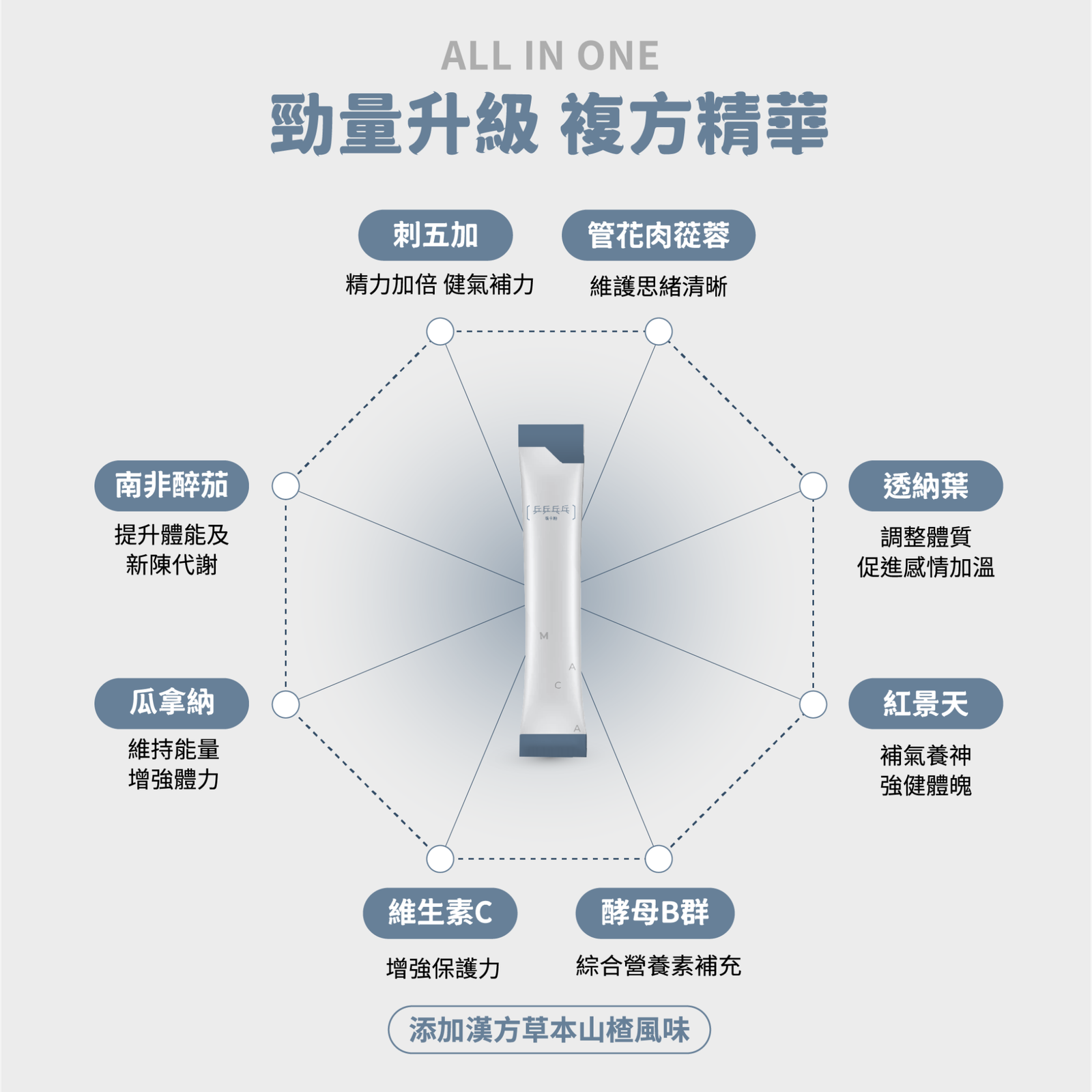乒乒乓乓瑪卡粉(30包/盒)：圖片 5